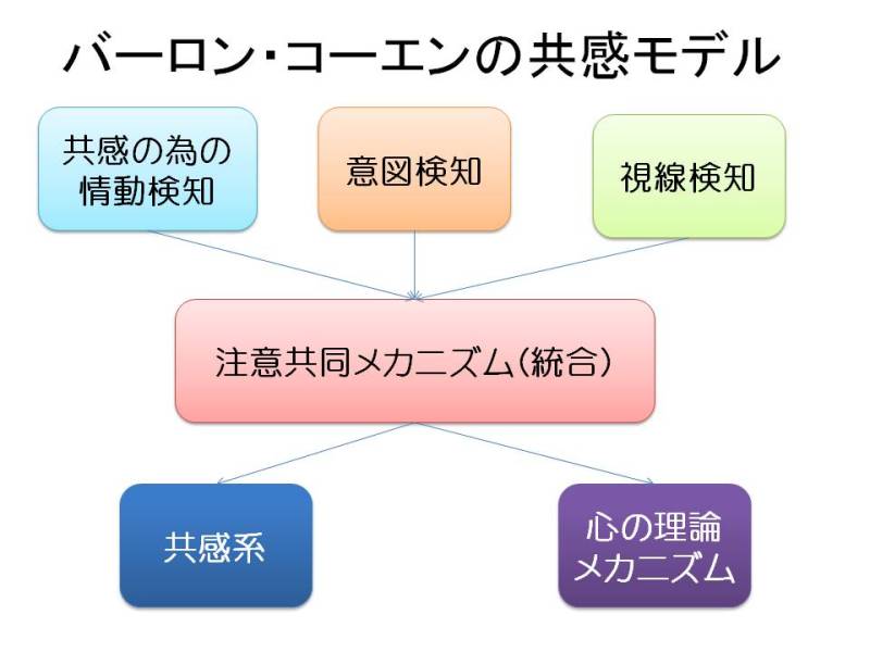 共感 する力について 桑ぴょんの特別支援教育マラソン5 0