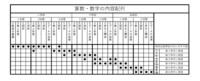 数学配列.jpg